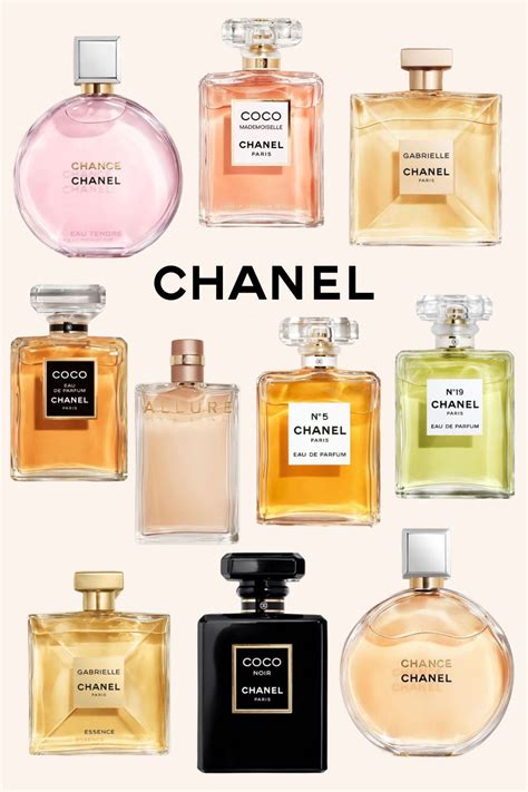 which chanel perfume is your favoirite|best chanel perfume.